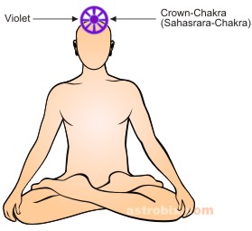 Violet Color therapy - crown chakra