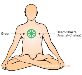 Green Color therapy - heart chakra