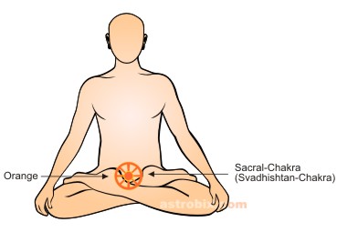 Orange Color therapy - sacral chakra