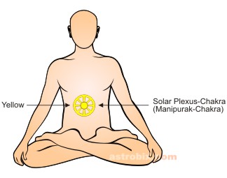 Yellow Color therapy - solar chakra