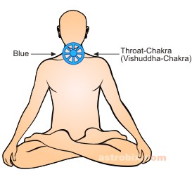 Blue Color therapy - throat chakra