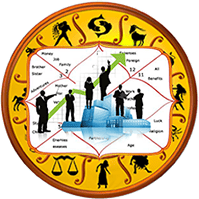 Gemini October 2019 best horoscope